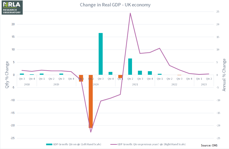 Real GDP, UK economy (CVM First Estimate)