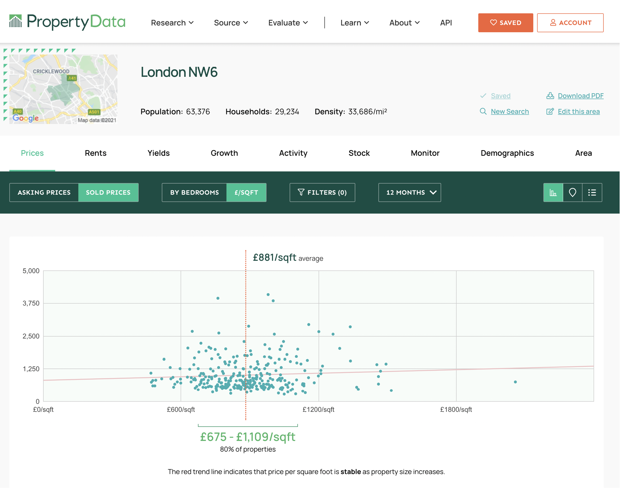 Analyse Local