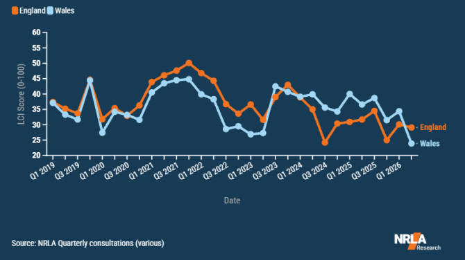 Landlord confidence in England and Wales