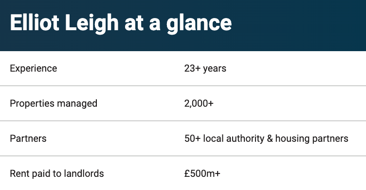 Elliot Leigh at a glance
