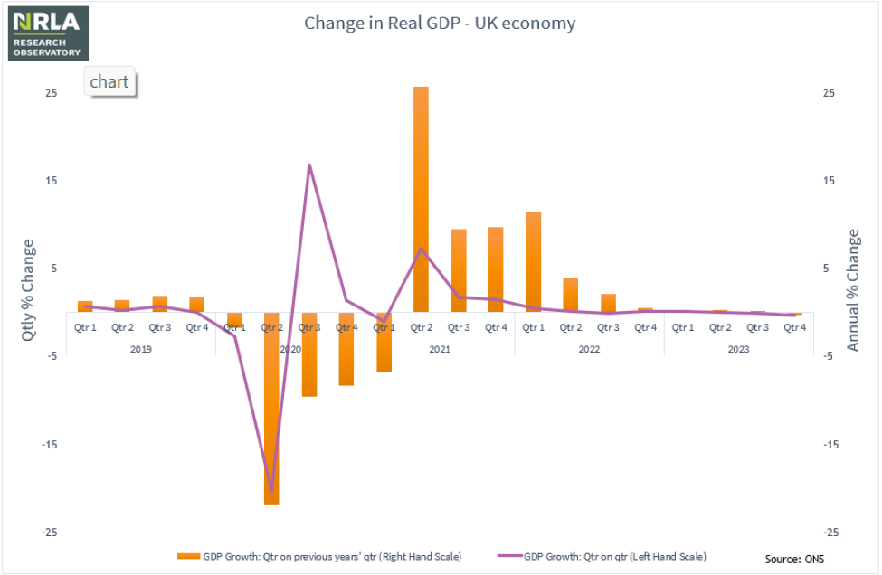 Real GDP, UK economy (CVM First Estimate)