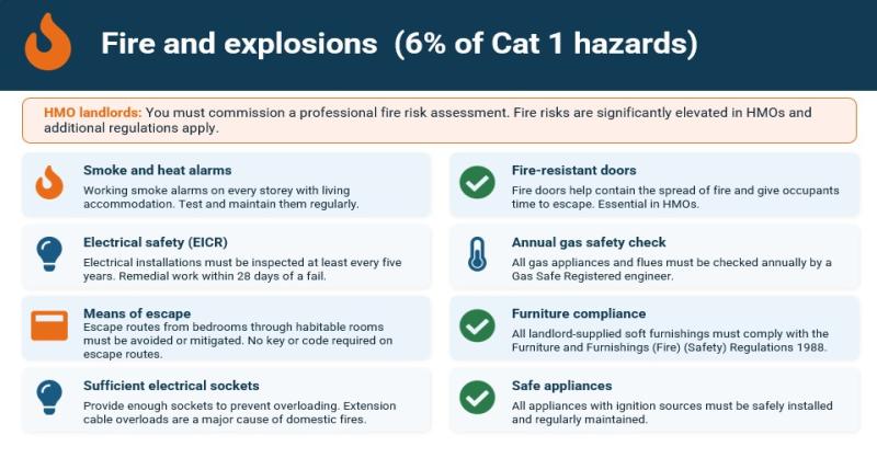 HHSRS fire and explosions
