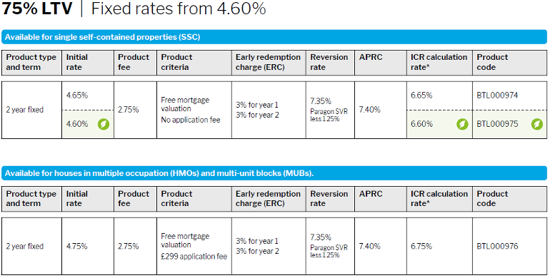 Mortgages