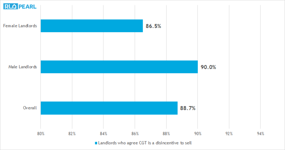 CGT male/female