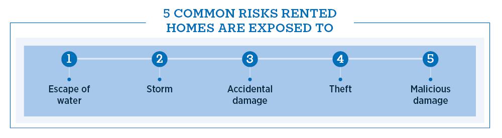 5 Common risk rented homes are exposed to infographic