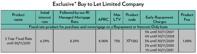 Mortgages