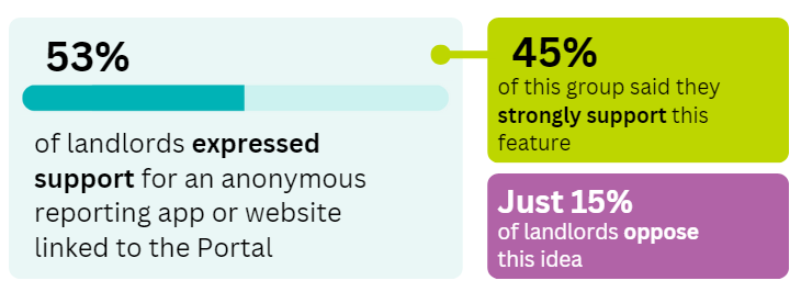 Figure 2: Support for a feature of the Portal to report ASB