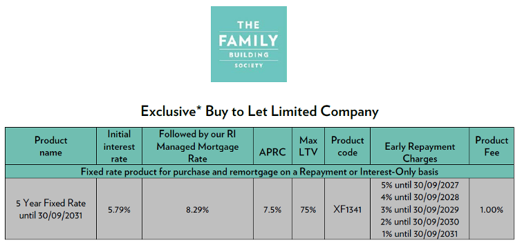 Mortgages
