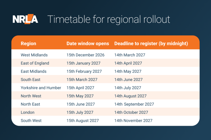 landlord database regional rollout timetable